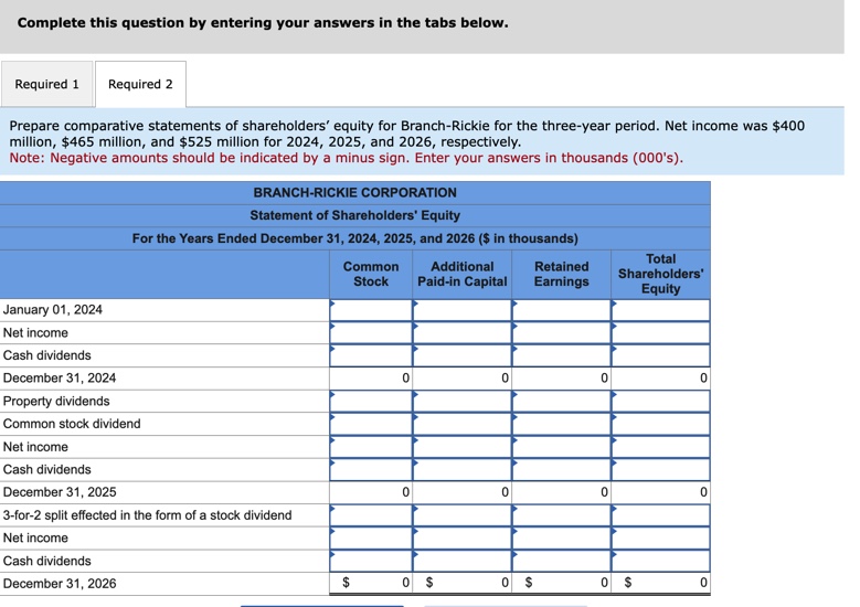  Listed below are the transactions that affected the shareholders' equity of