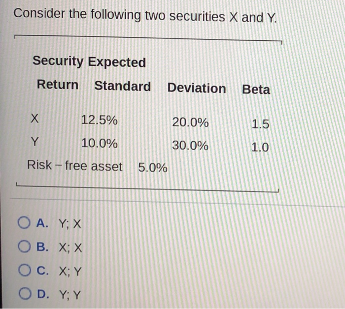  Consider the following two securities X and Y. Security Expected Return