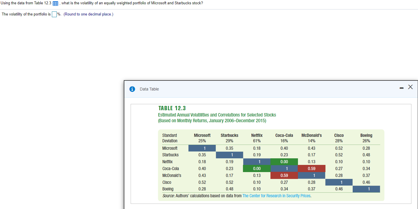 Using the data from Table 12.3 . what is the volatility