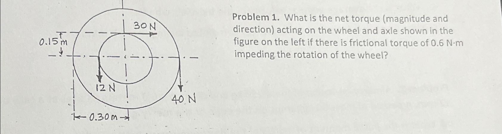  Problem 1. What is the net torque (magnitude and direction) acting