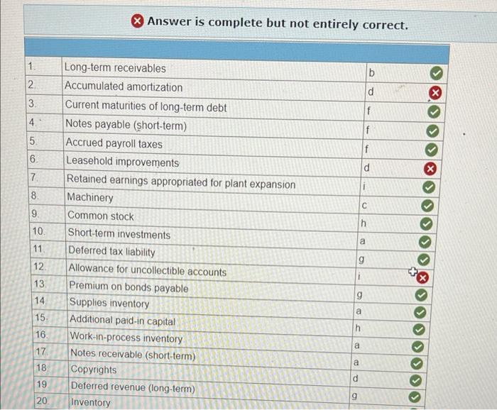 of a balance sheet: a. Current assets b. Investments c. Property, plant,