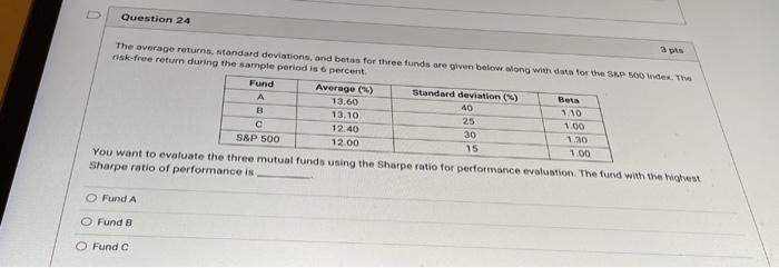  Question 24 OS The average returns, standard deviations, and bets for