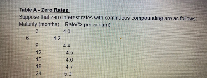 to the answer Using Zero rate Table A Calculate forward interest rates