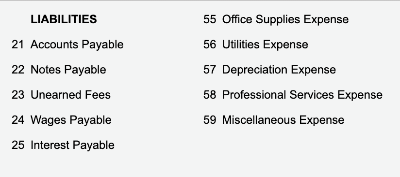 balance in the office supplies account is $1,300. A physical count shows