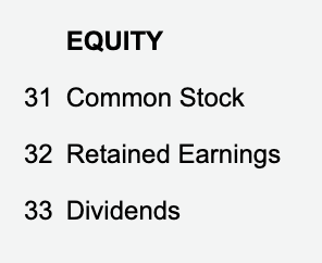 $510 worth of supplies on hand. Required: Prepare the adjusting entry for
