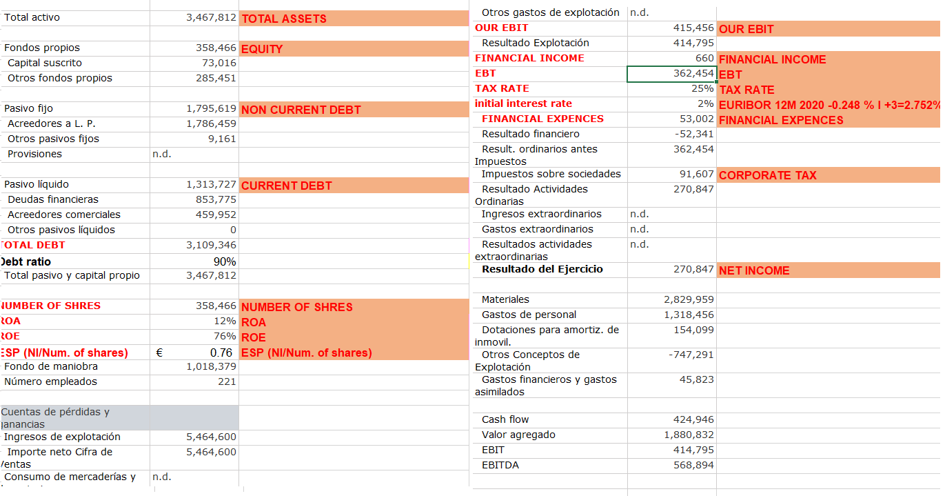 Hello i need your help, i need to do a capital structure