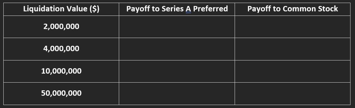 terms of which are summarized in the following table: Amount and Securities: