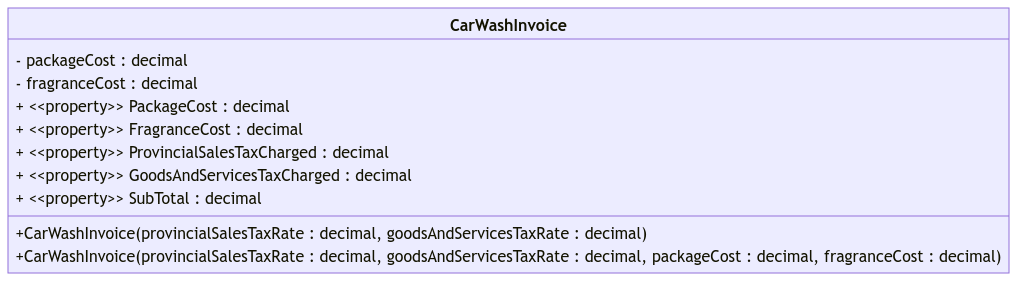 Project (.NET Framework) project named LastName.FirstName.Business.Testing, where FirstName and LastName correspond to