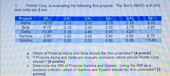  1. Hondo Corp. is evaluating the following five projects. The firm's