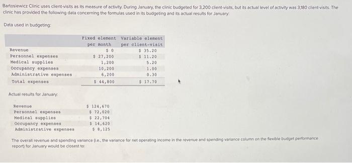  PLEASE HELP ME Bartosiewicz Clinic uses client-visits as its measure of