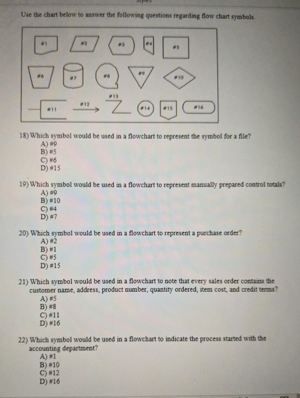 styles Use the chart below to answer the following questions regarding
