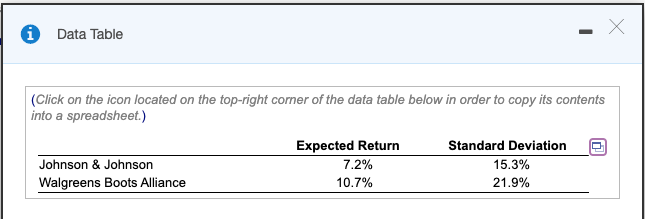 Suppose Johnson & Johnson and Walgreen Boots Alliance have expected returns and