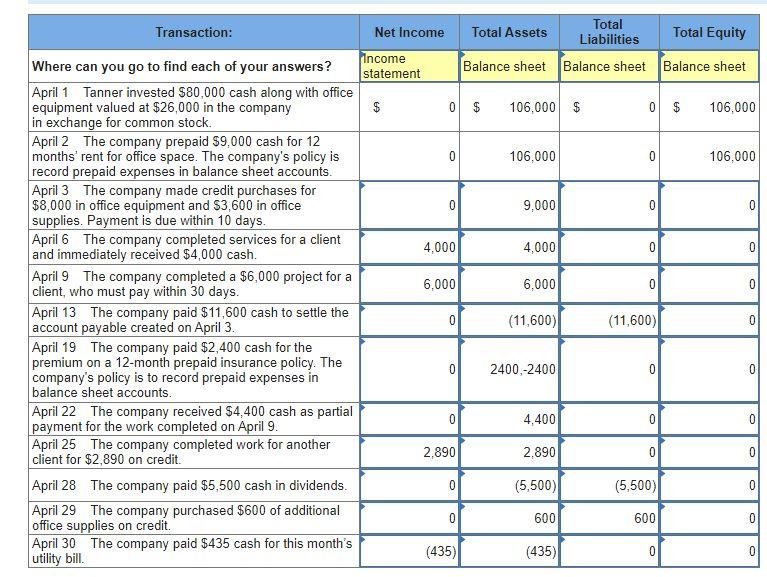 Linkworks Company Karla Tanner opens a web consulting business called Linkworks and