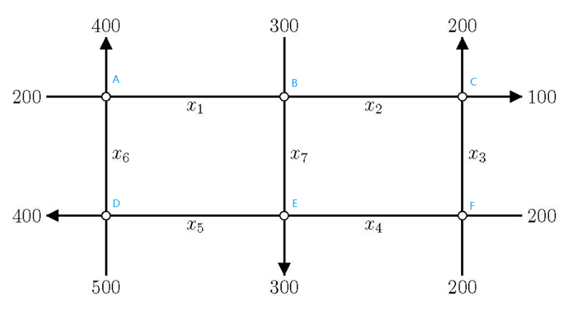 city block in the U.S. Suppose all streets have one-way traffic. The