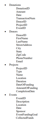 AND EXPLAIN STEP BY STEP! THANKS! Assignment Objective: The goal of this
