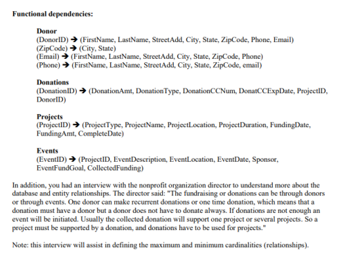 assignment is to develop database model and database design that will assist