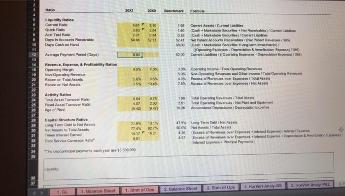 lquidity measures you have ready calculated for the organization. In the box