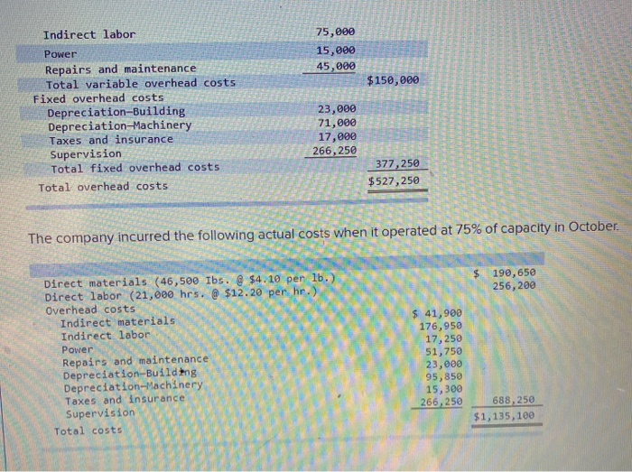 labor, and overhead variances; and overhead variance report LO P1, P2, P3,