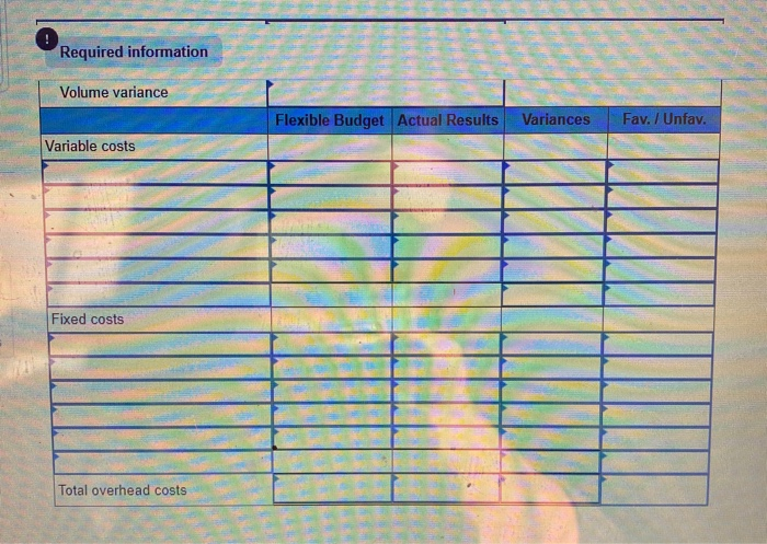 labor hour) is based on an expected volume of 75% of the