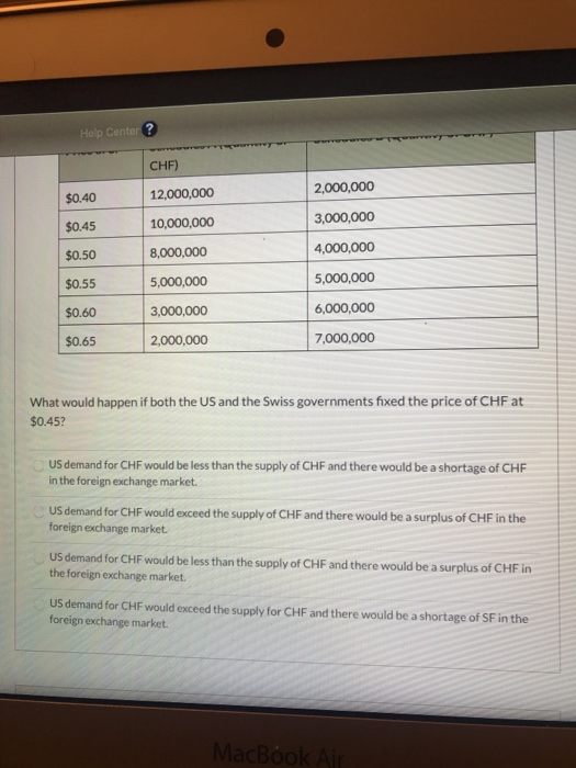 presents the schedules A and B. One of them is the supply