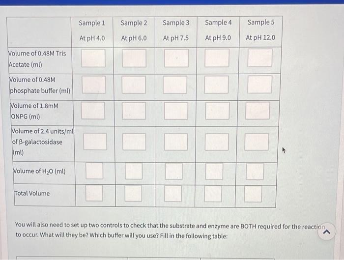 experiment examining the effect of pH on enzyme activity you have been