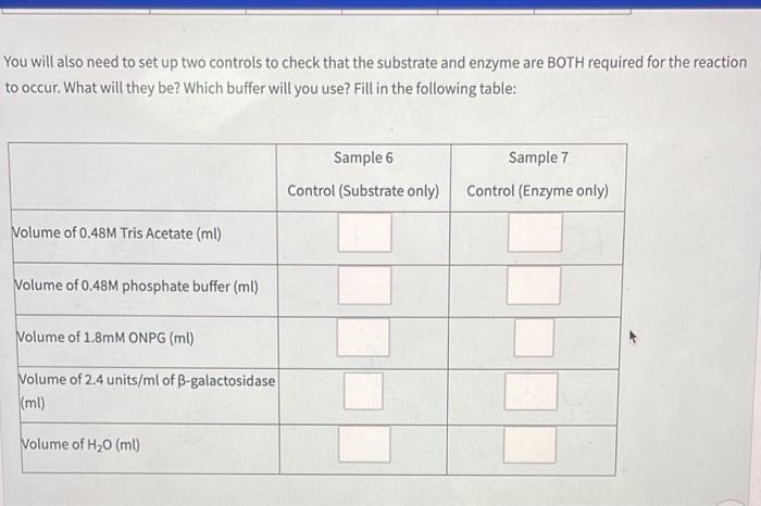 asked to prepare 3m reaction solutions with different pH values. Use the