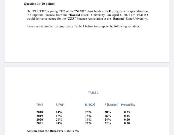  Question 3: (20 points) Dr. "PLUTO", a young CEO of the