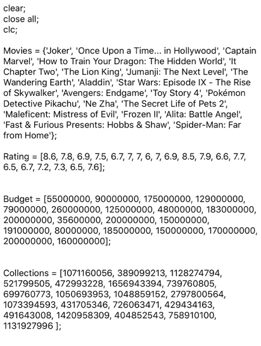  You are provided with the Data.m file containing the data of