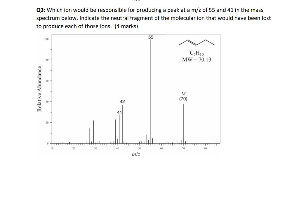 Q3: Which ion would be responsible for producing a peak at