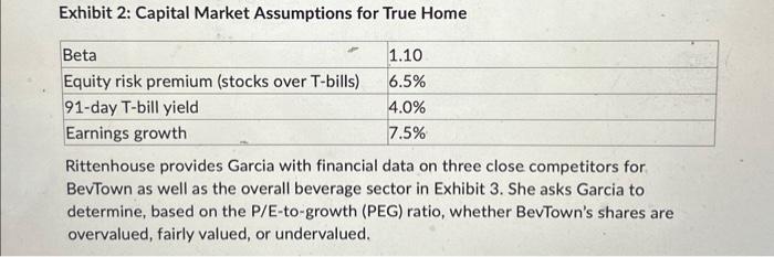 in Ex 1 and Ex 2, Garcia would conclude thaf True Homes