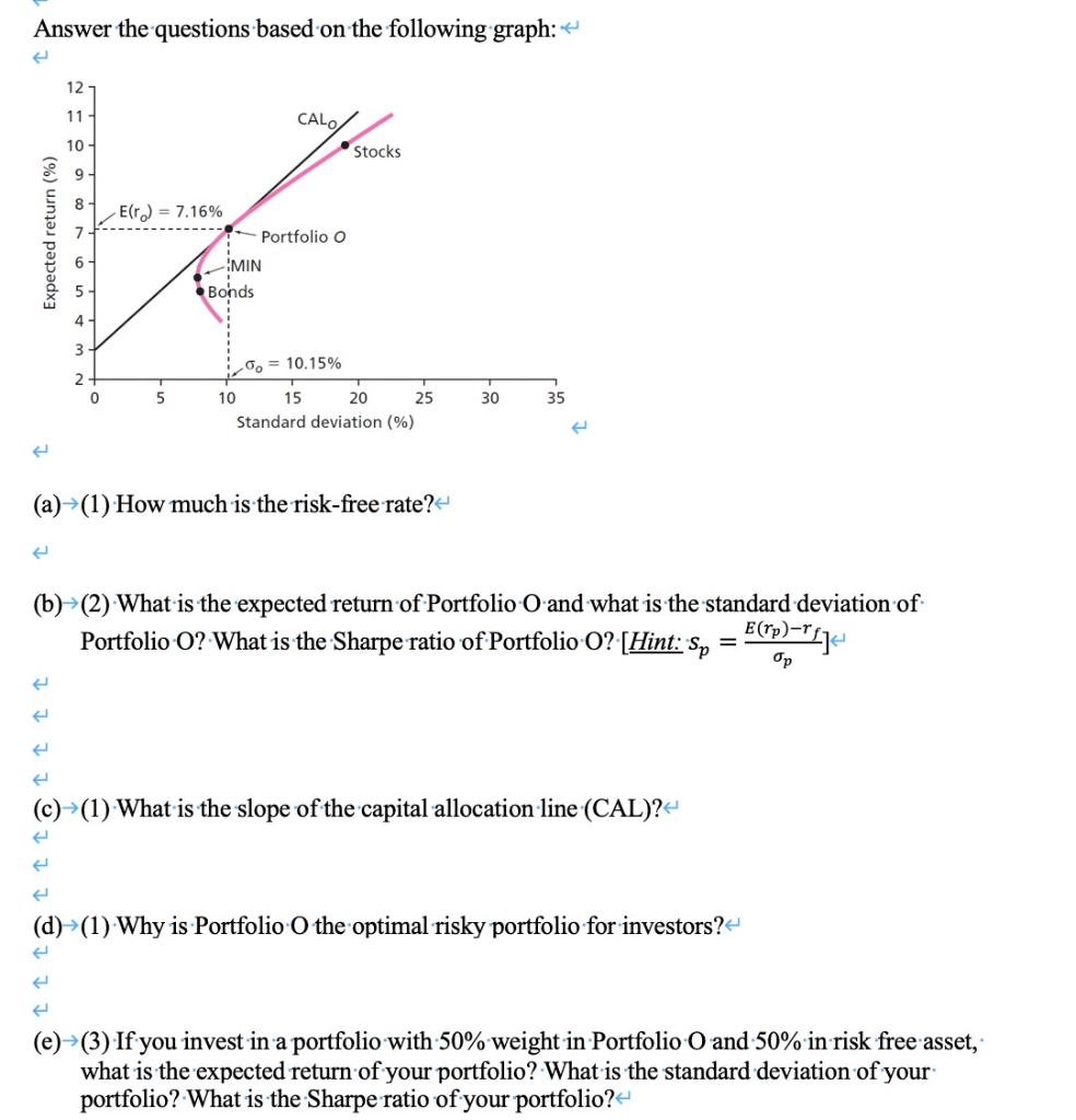 Answer the questions based on the following graph: 12 11 -