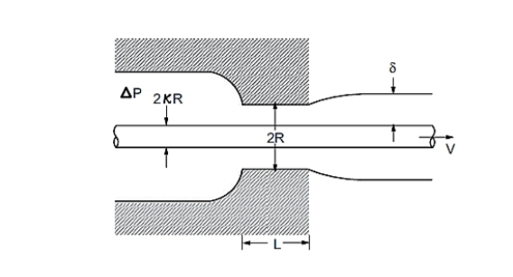  A typical wire coating pattern is shown schematically in the figure