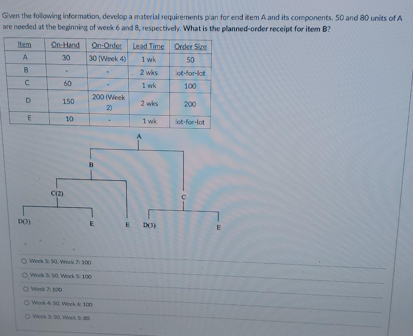 Urgent. will upvote Given the following information, develop a material requirements plan