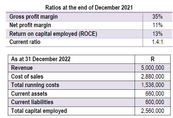 Dr Mo started his own medical practice at the end of 2020.