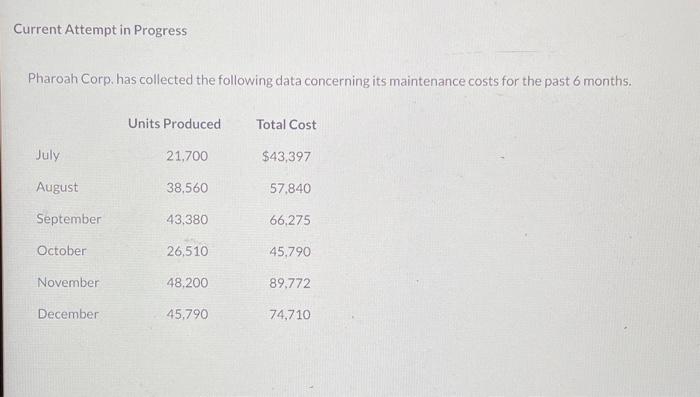  Compute the variable cost per unit using the high-low method. (Round
