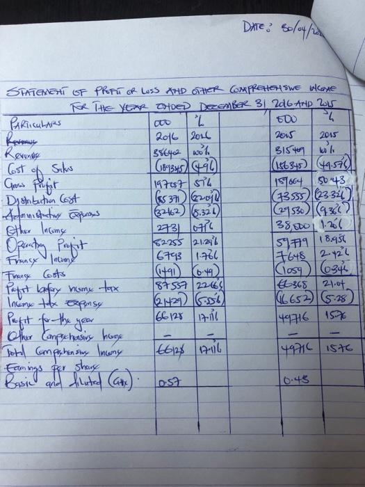 comment on the mini statement for profit or loss account DATE 30/04/201