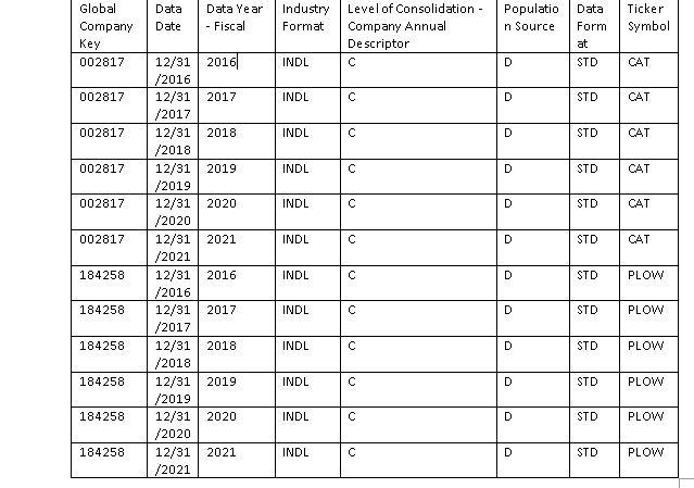 Please, fill the tables using the data sheets. Data Date Data Year