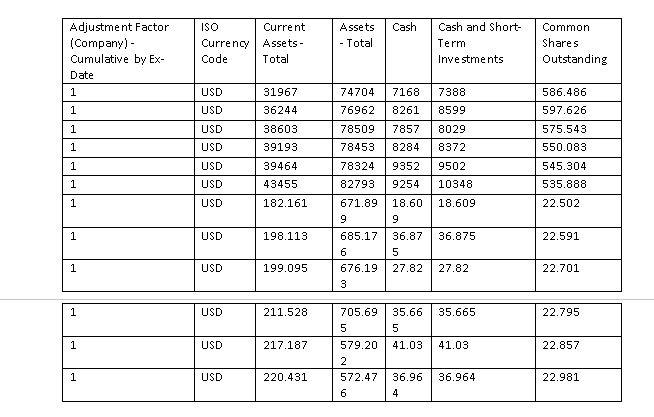 - Fiscal Industry Format Populatio n Source Global Company Key 002817 Level