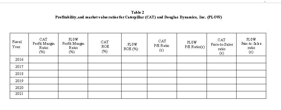 C D STD CAT 002817 INDL D STD CAT 002817 INDL D