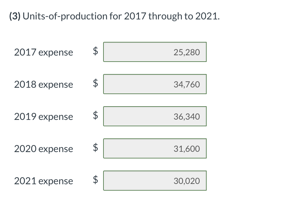 estimated that the machine would have a residual value of $18,000. The