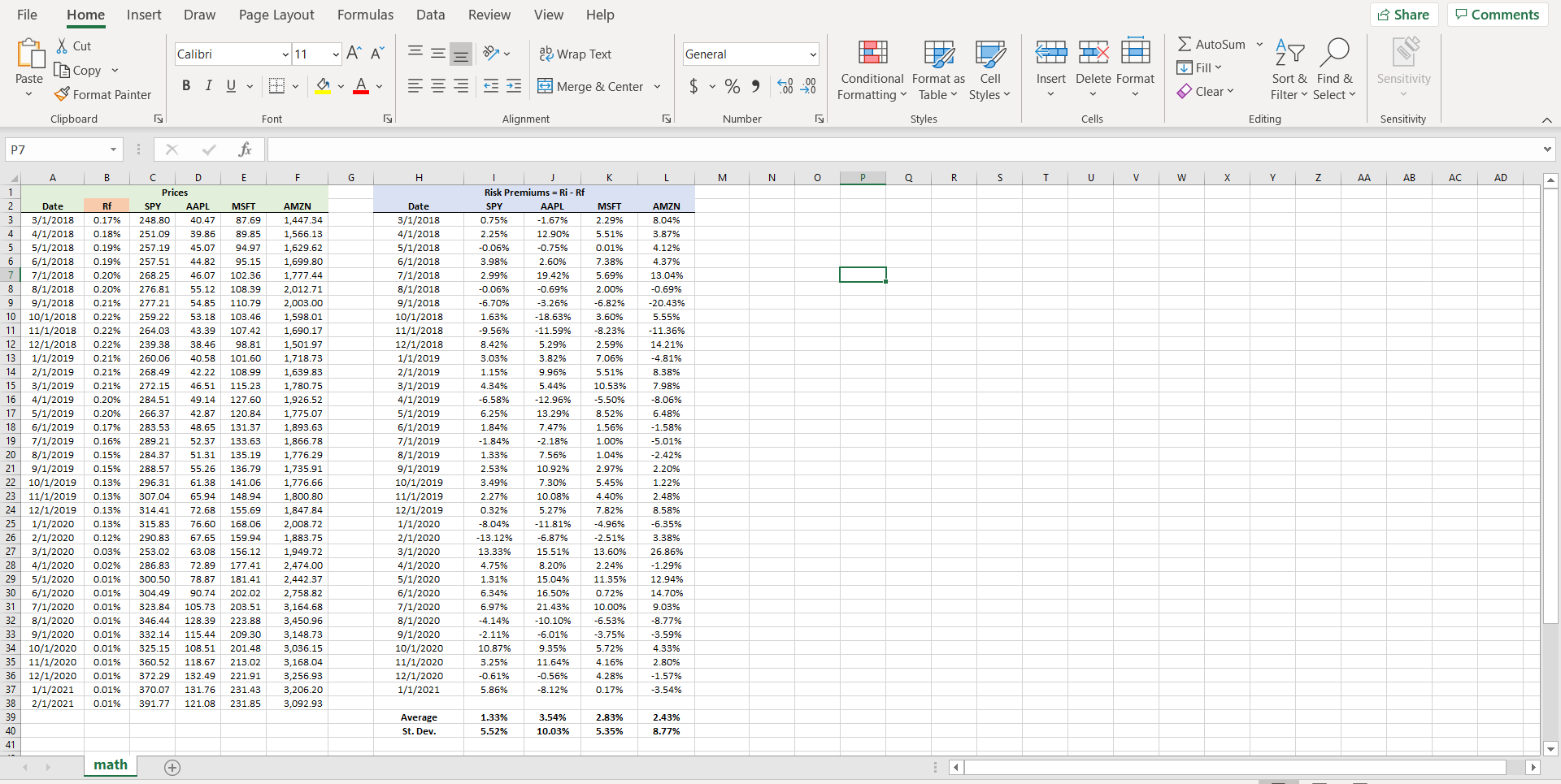  What is the Intercept / Var( e ) ratio for AAPL?