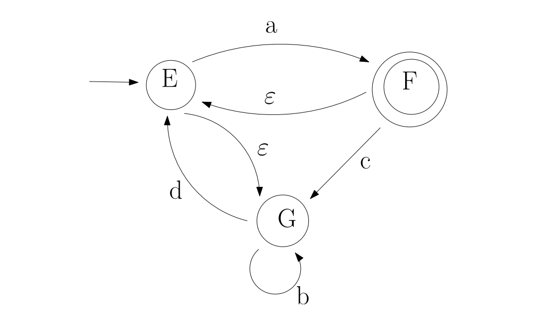 with transitions given in Figure 2. Using the systematic method described in