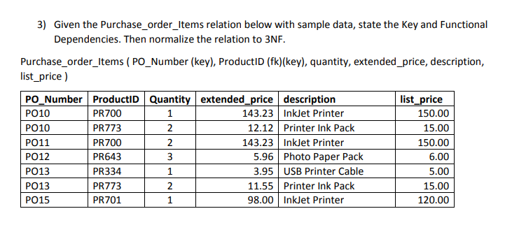 3) Given the Purchase_order_Items relation below with sample data, state the
