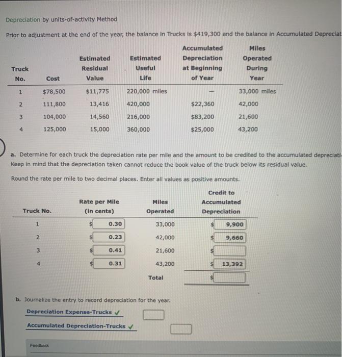 Depreciation by units-of-activity method: Prior to adjustment at the end of the