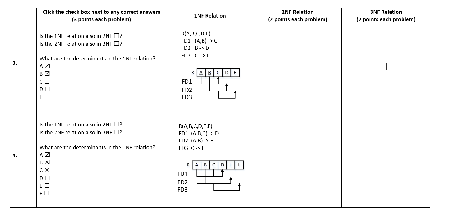 relation to 2NF, and then to 3NF. You must show both the