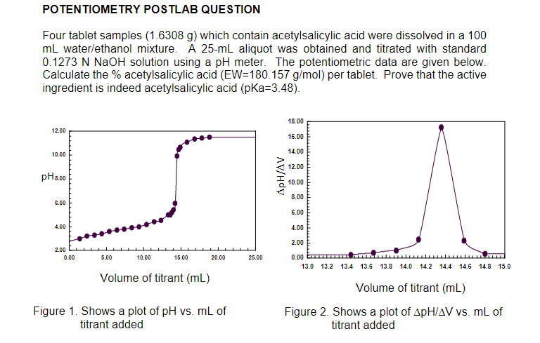 POTENTIOMETRY POSTLAB QUESTION Four tablet samples (1.6308 g) which contain acetylsalicylic