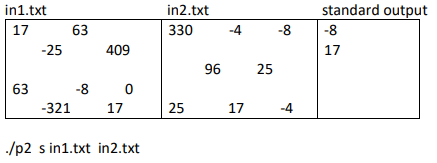 write a c++ program that takes input from two text files. each