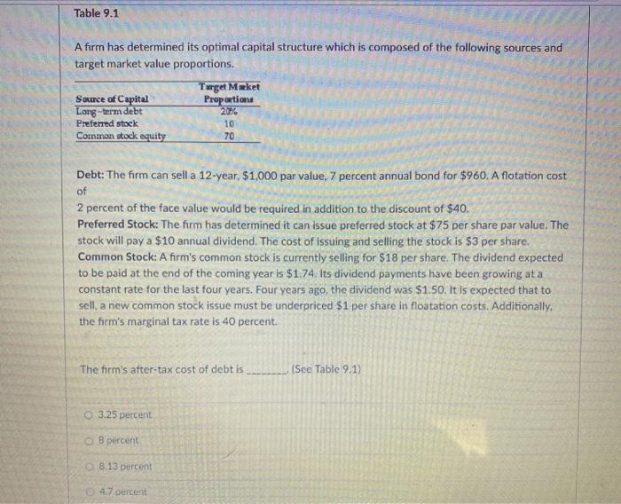  Table 9.1 A firm has determined its optimal capital structure which