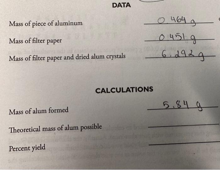 I need the calculations using the data provided Mass of piece of