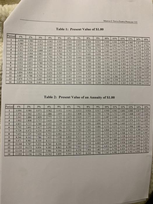 values. Although they are a critical part of the problem, since the